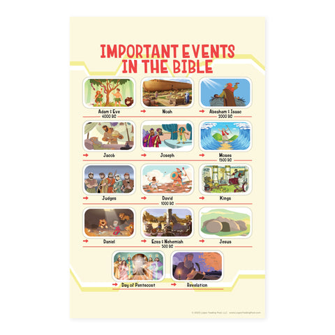 Children's Poster Prints – Important Events of the Bible