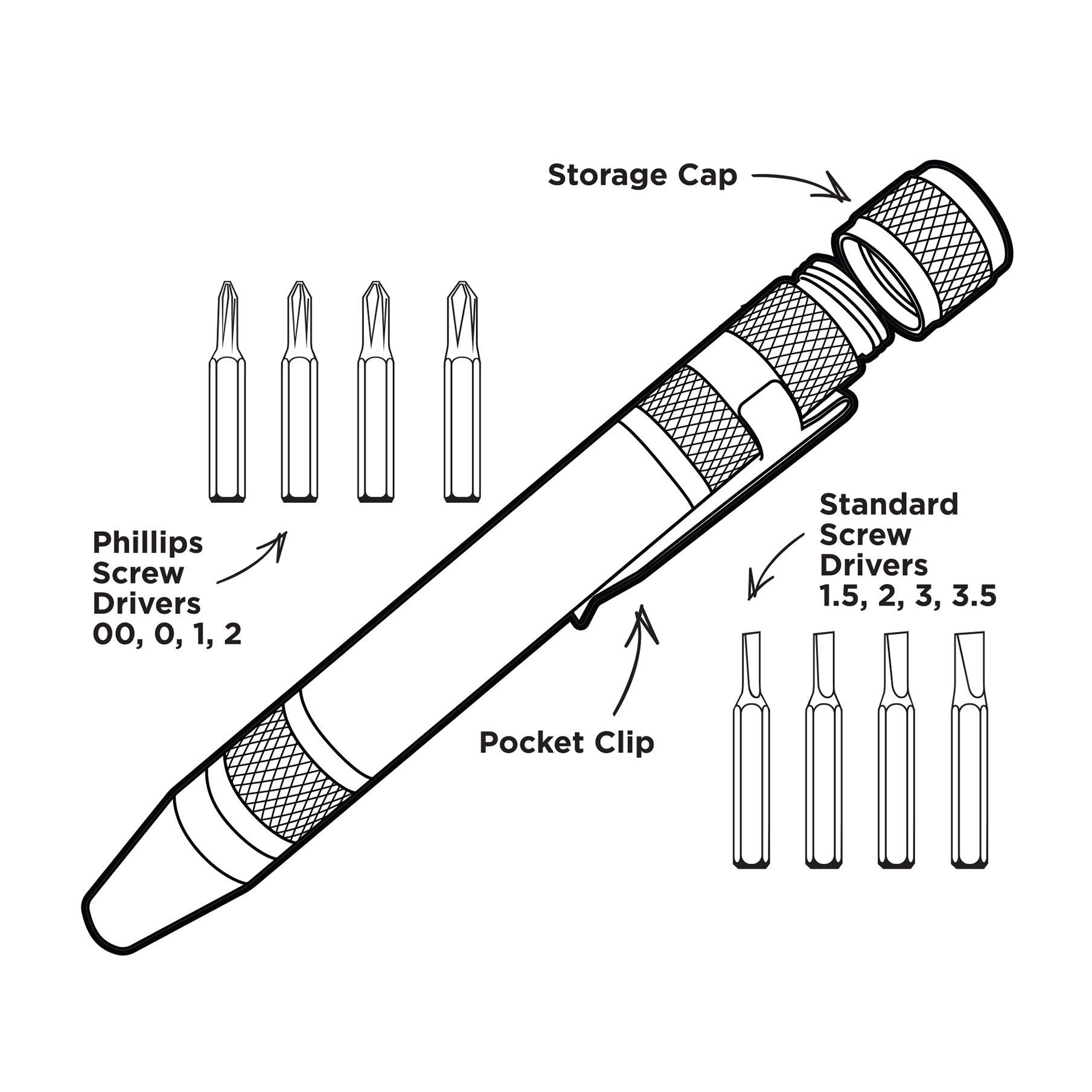8-in-1 Pen Style Screwdriver - Man of God, 1 Tim 6:11